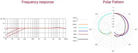 FIG 5 Technical Specification