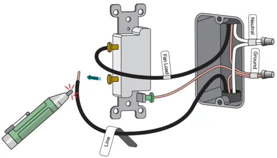 Identify Line and Fan Load Wire