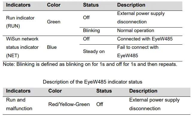SUNGROW-Eye-H-Wireless-Communication-Module-2
