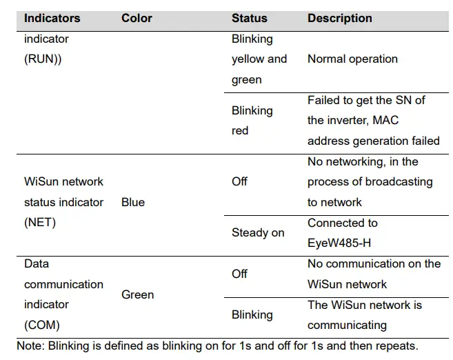 SUNGROW-Eye-H-Wireless-Communication-Module-3
