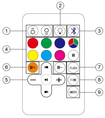 Operation of remote control