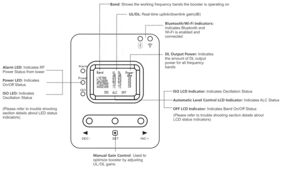 Installation - LCD Display Method
