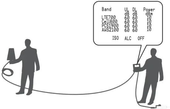Finding the Strongest Outdoor Signal