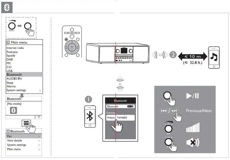 PHILIPS -6000- Series- TAM6805- Micro- Music- System-fig-10