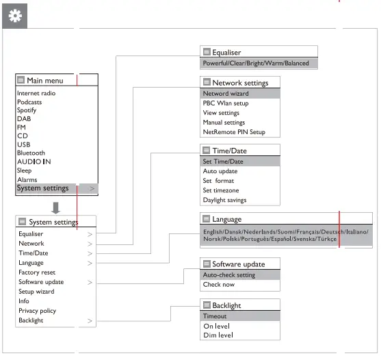 PHILIPS -6000- Series- TAM6805- Micro- Music- System-fig-14