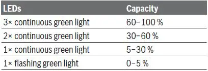 BOSCH-Professional-Workplace-Radio-FM-Bluetooth-AUX-Splashproof-7