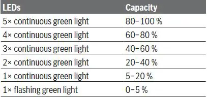 BOSCH-Professional-Workplace-Radio-FM-Bluetooth-AUX-Splashproof-8