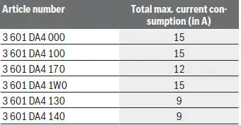 BOSCH-Professional-Workplace-Radio-FM-Bluetooth-AUX-Splashproof-9