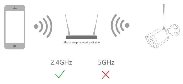 OSI go Direct Smart Bullet Camera 1080P Indoor Wi-Fi Security Camera - wi fi