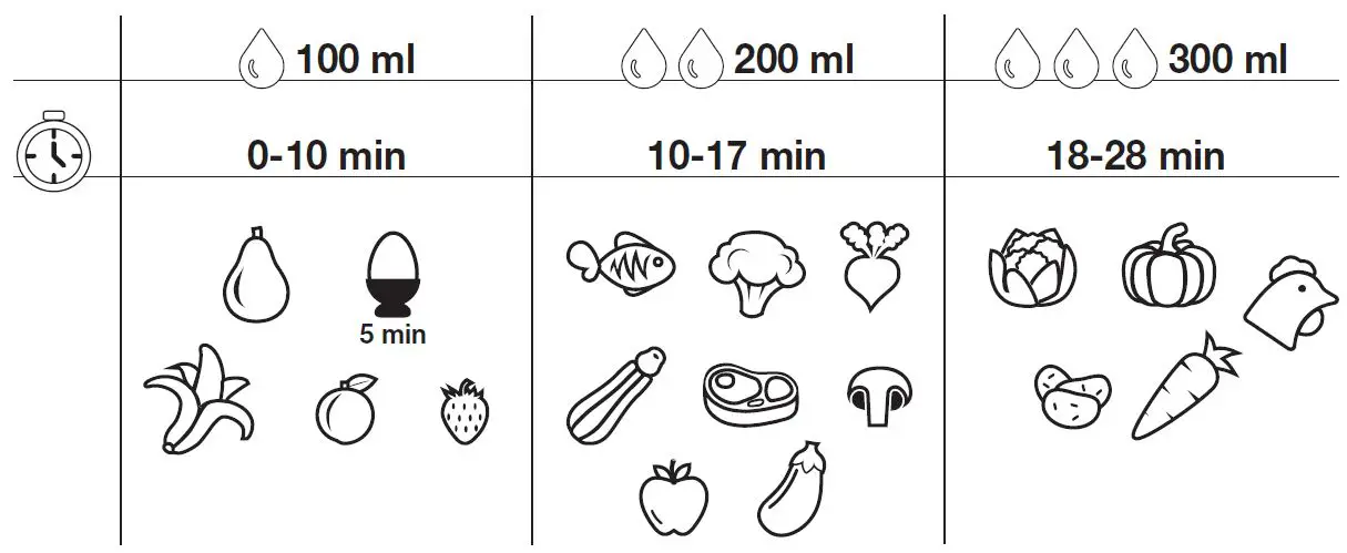 babymoov-A001133-Nutribaby-One-Baby-Food-Maker-fig2