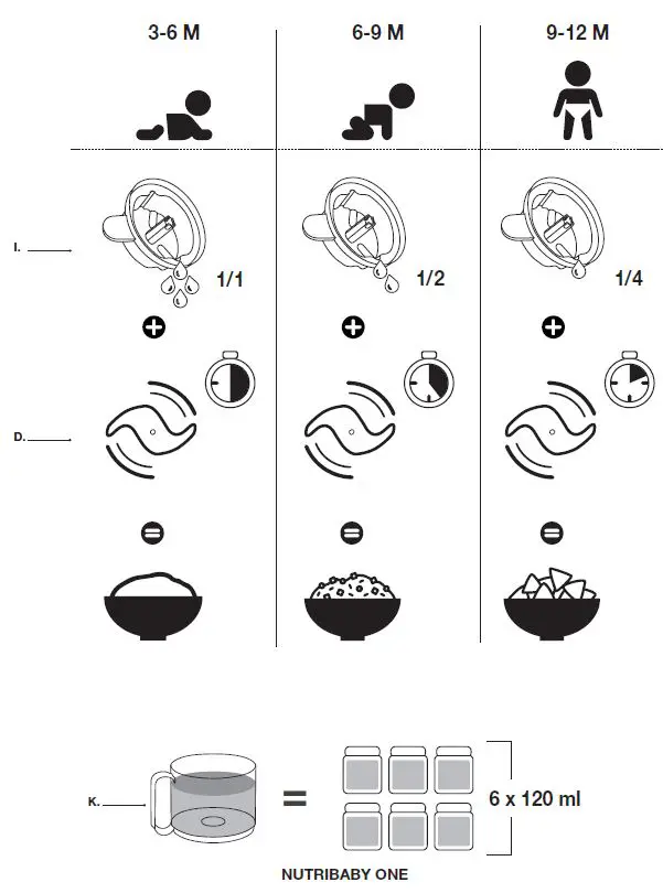babymoov-A001133-Nutribaby-One-Baby-Food-Maker-fig4