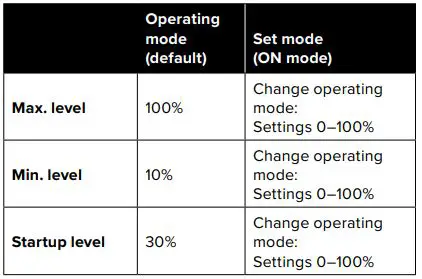 a-collection 0-150W Dimmer Switch Instruction Manual - Dip switch functions