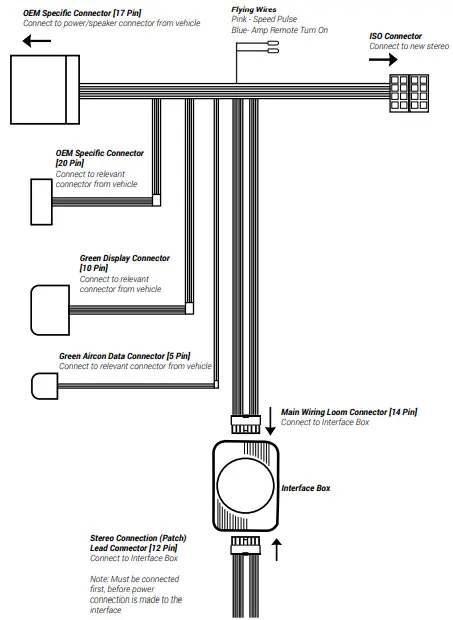 CONNECTS2 GRKHD01 Honda Civic 6.8 Inch Grundig Double DIN Stereo Kit-fig4