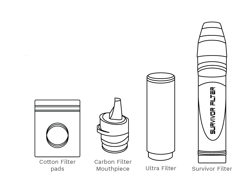 SURVIVOR FILTER L600 Personal Portable Water Filter Straw FIG 1