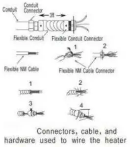 Connection of Power Cables Inductions