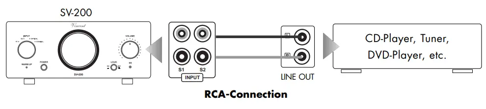 Vincent SV 200 Integrated Hybrid Stereo Amplifier - FIG 11