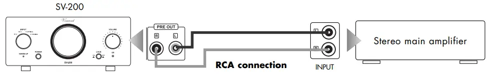 Vincent SV 200 Integrated Hybrid Stereo Amplifier - FIG 14