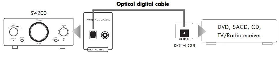 Vincent SV 200 Integrated Hybrid Stereo Amplifier - FIG 15