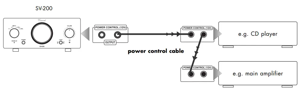 Vincent SV 200 Integrated Hybrid Stereo Amplifier - FIG 17