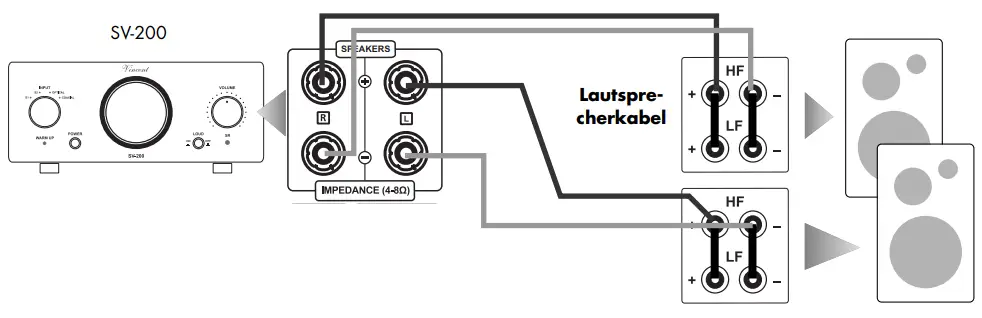 Vincent SV 200 Integrated Hybrid Stereo Amplifier - FIG 18