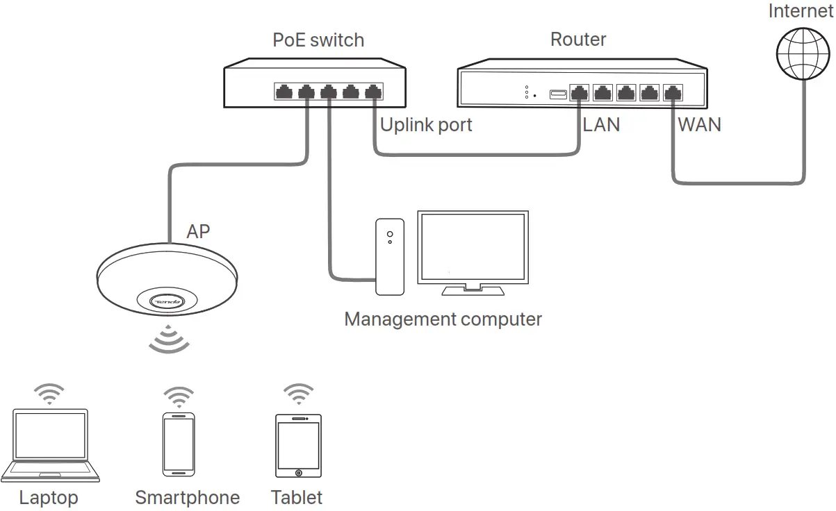 Tenda i21 1200 Mbps Wireless Access Point - Connecting