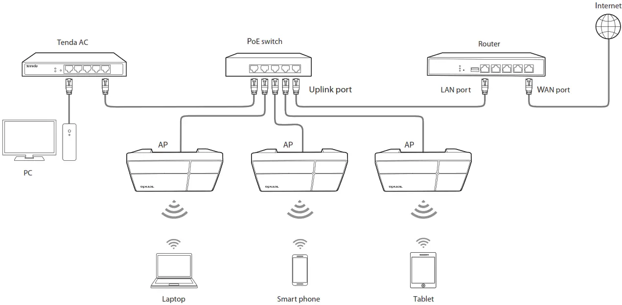 Tenda i21 1200 Mbps Wireless Access Point - access controlle