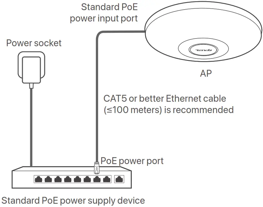 Tenda i21 1200 Mbps Wireless Access Point - power