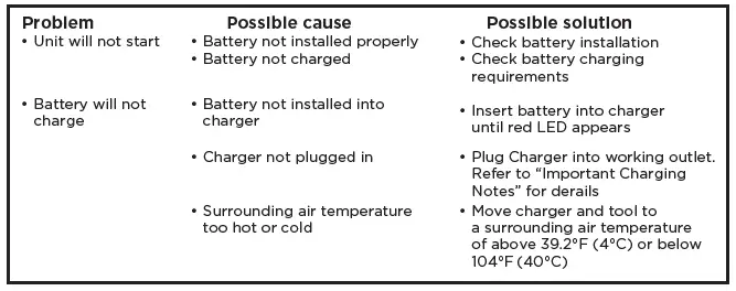 MOTORHEAD MH-03-ID-B1-0-1 20V ULTRA Impact Driver 2Ah KIT-7