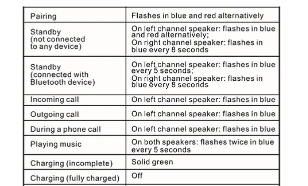 KNZ-GoDuo-Portable-Bluetooth-Tru-Wireless-Speakers-with-Magnetic-Connectable-Base-fig (4)