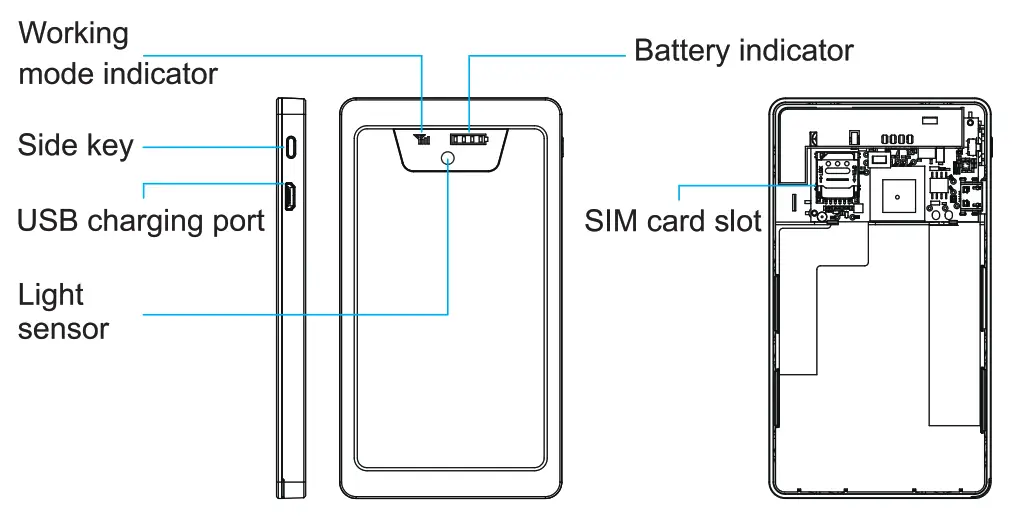 Shenzhen Jimi Iot JM LG05 Asset GPS Terminal