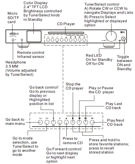 Ocean-Digital-WR-50CD-Internet-Radio-Tuner-02