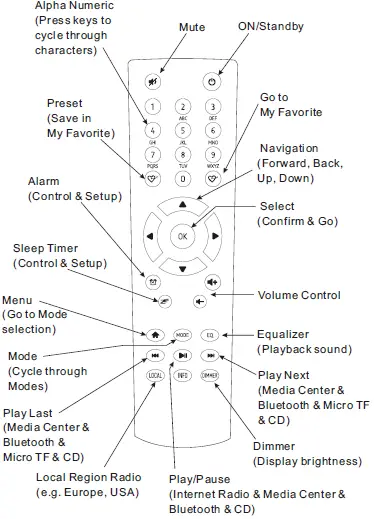 Ocean-Digital-WR-50CD-Internet-Radio-Tuner-04