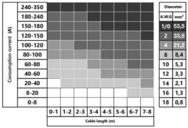 APOCALYPSE AAB 1200 2D Two Channel Amplifier - Diameter 1