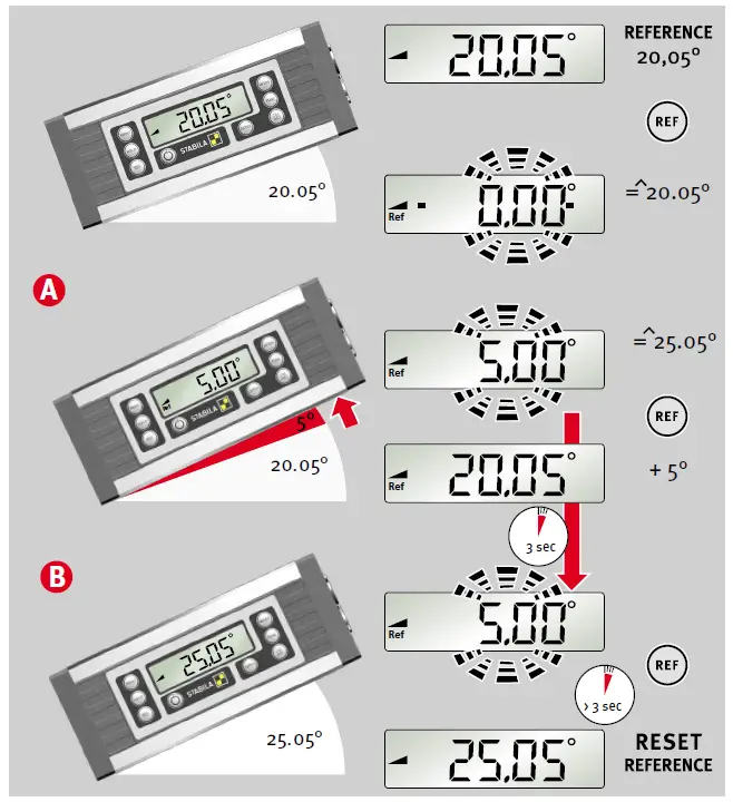 STABILA TECH 1000 DP digital protractor FIG 10