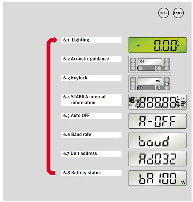 STABILA TECH 1000 DP digital protractor FIG 12