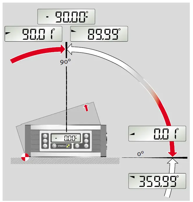 STABILA TECH 1000 DP digital protractor FIG 5
