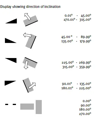 STABILA TECH 1000 DP digital protractor FIG 6