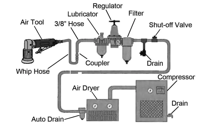 Clarke-CAT168-Right-Angle-Sander-1