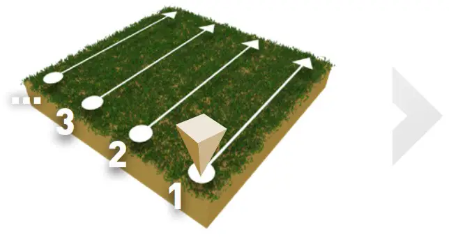 OKM Gepard GPR 3D Detector - SCAN TYPES 1