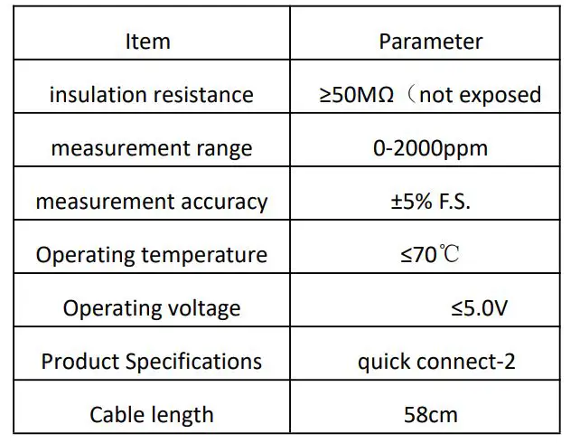 Winsen MW-TDS101 TDS Water Quality Detection Sensor - Table 1