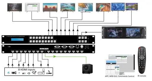 ATEN VM6809H 4K 30 Hz 8x9 HDMI Matrix Switcher-fig3