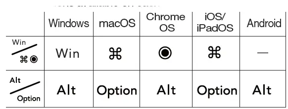 Elecom TK-FBP102 Wireless Keyboard FIG 2