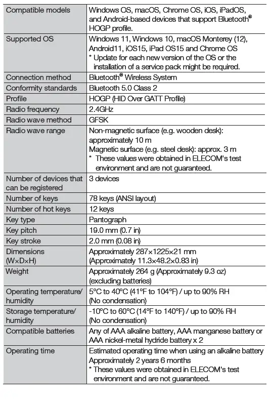 Elecom TK-FBP102 Wireless Keyboard FIG 9