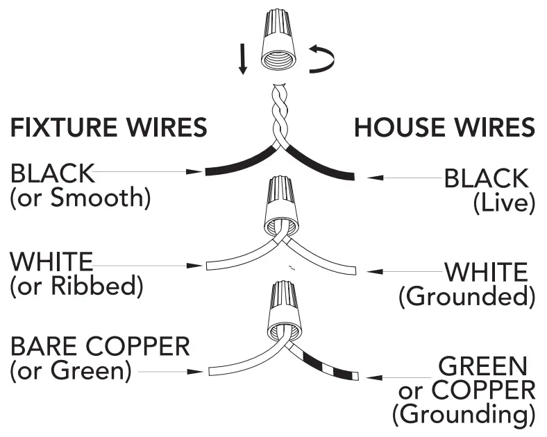 CONNECTING THE WIRES