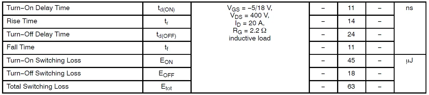 onsemi NVH4L060N065SC1 Silicon Carbide MOSFET fig 10