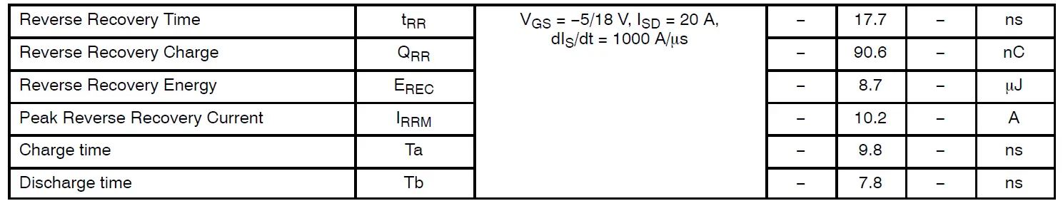 onsemi NVH4L060N065SC1 Silicon Carbide MOSFET fig 12