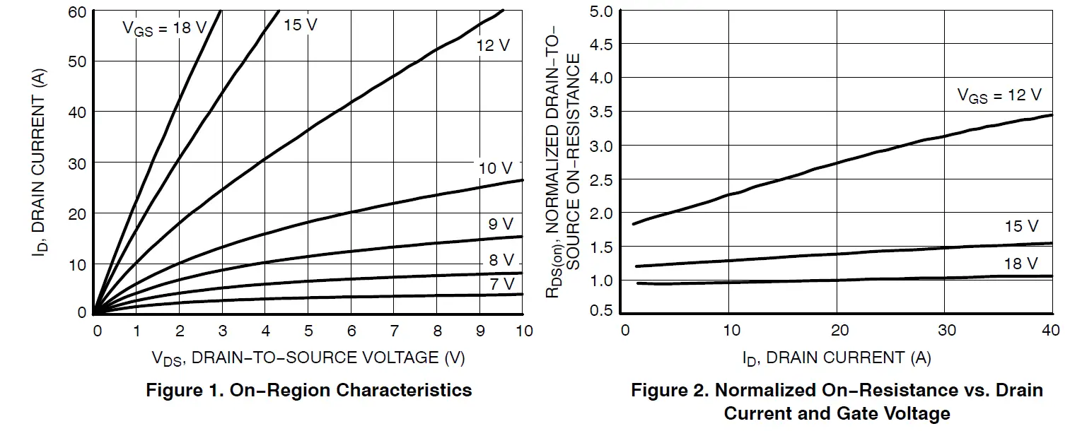 onsemi NVH4L060N065SC1 Silicon Carbide MOSFET fig 13