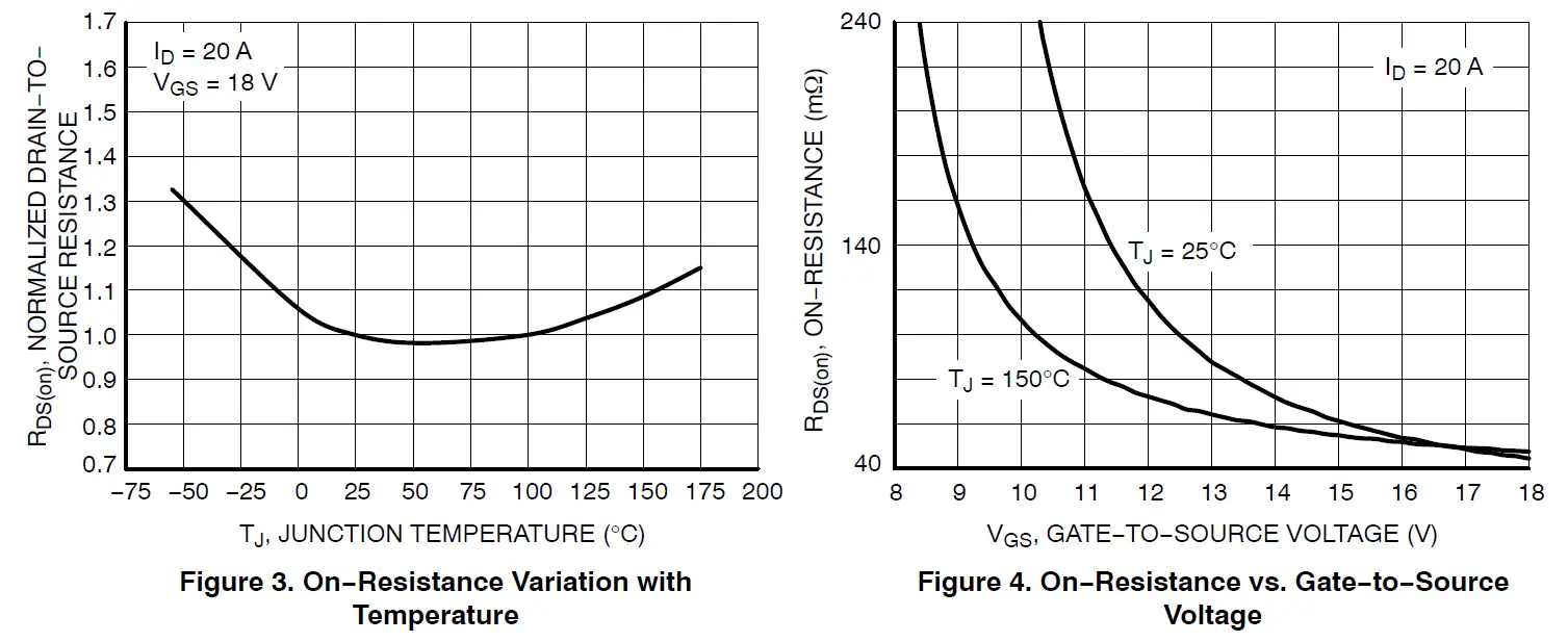 onsemi NVH4L060N065SC1 Silicon Carbide MOSFET fig 14
