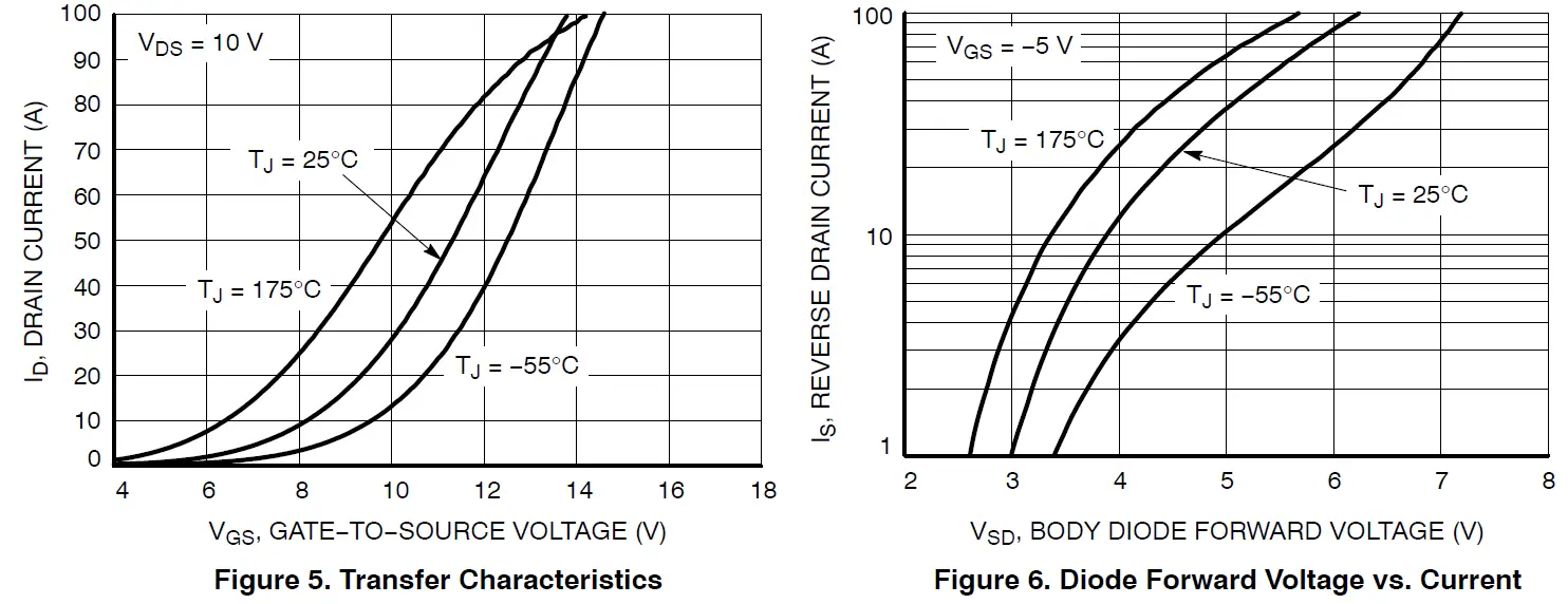onsemi NVH4L060N065SC1 Silicon Carbide MOSFET fig 15