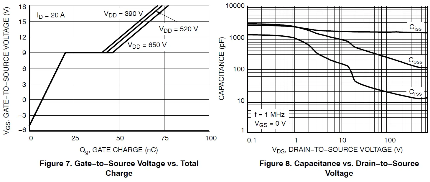 onsemi NVH4L060N065SC1 Silicon Carbide MOSFET fig 16